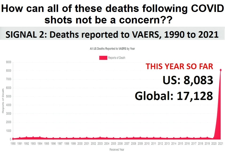 VAERS-COVID-deaths-concern